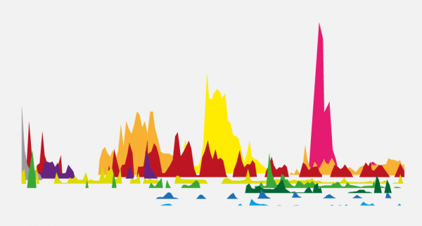 Mountains Out of Molehills — Information is Beautiful