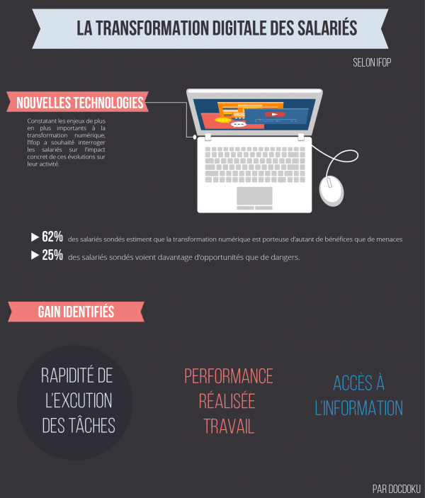 Transformation digitale : le point de vue des salariés | DocDoku