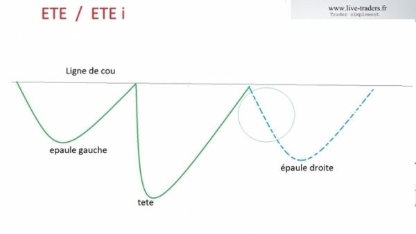 Comment avoir un coup d'avance sur le marché ? | plans de trading  sur CAC et DAX