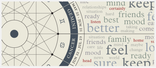 Horoscoped — Information is Beautiful