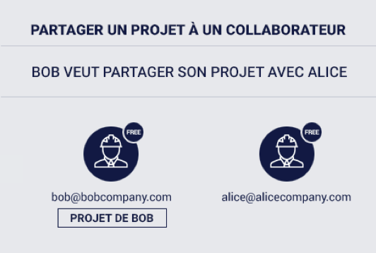 Partager un projet avec des collaborateurs c'est très simple