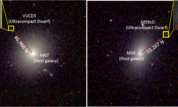 Deux trous noirs supermassifs découverts dans des galaxies naines ultra-compactes