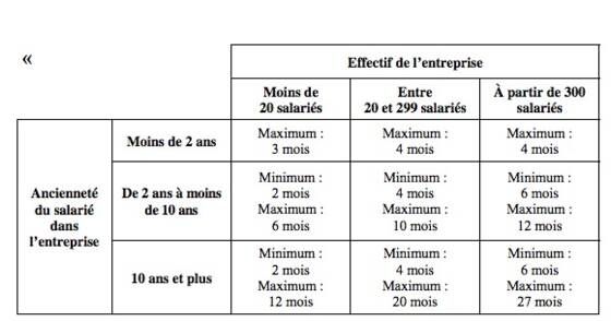 FO Accor vous informe: Plafonnement des indemnités aux prud’hommes : cette fois c’est la bonne pour Macron ? - Syndicat FO Accor