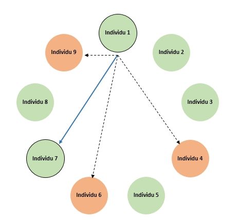 La blockchain, une technologie avec un potentiel immense (Partie 1)