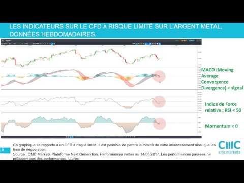 Fin de partie pour l'or et pour l'argent?