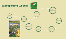 La coopérative Lur Berri