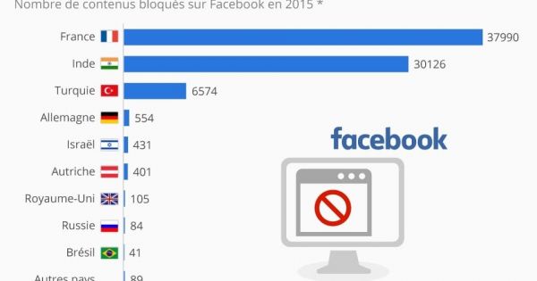 Contourner la censure : plateformes gratuites pour les blogs en Russie