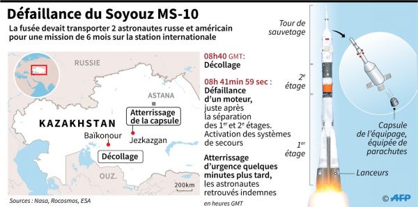 Après l'incident de Soyouz, il n'y a plus de taxis pour la Station spatiale internationale