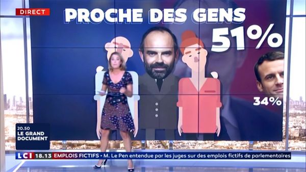 Emmanuel Macron ou Édouard Philippe : le sondage qui bouscule l'exécutif
