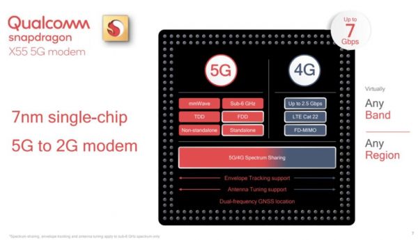 Snapdragon X55 : le nouveau modem 5G de Qualcomm qui peut atteindre 7 Gb/s