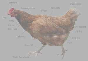 BellePoule GREG et les tableaux "A" et "B"