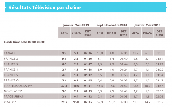 Ça bouge à VIA ATV… mais comme pas le dit Magin