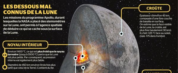 La Lune tremble de froid