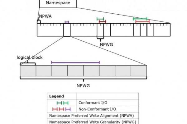 La version 1.4 de NVMe est publiée