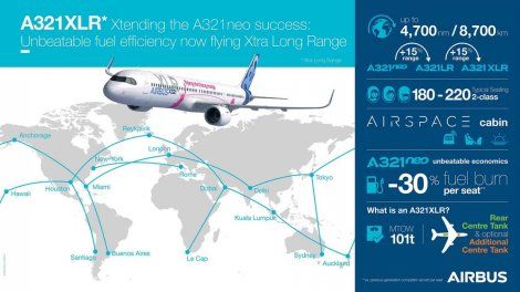 Airbus : Saudi Arabian Airlines prend aussi des A321XLR
