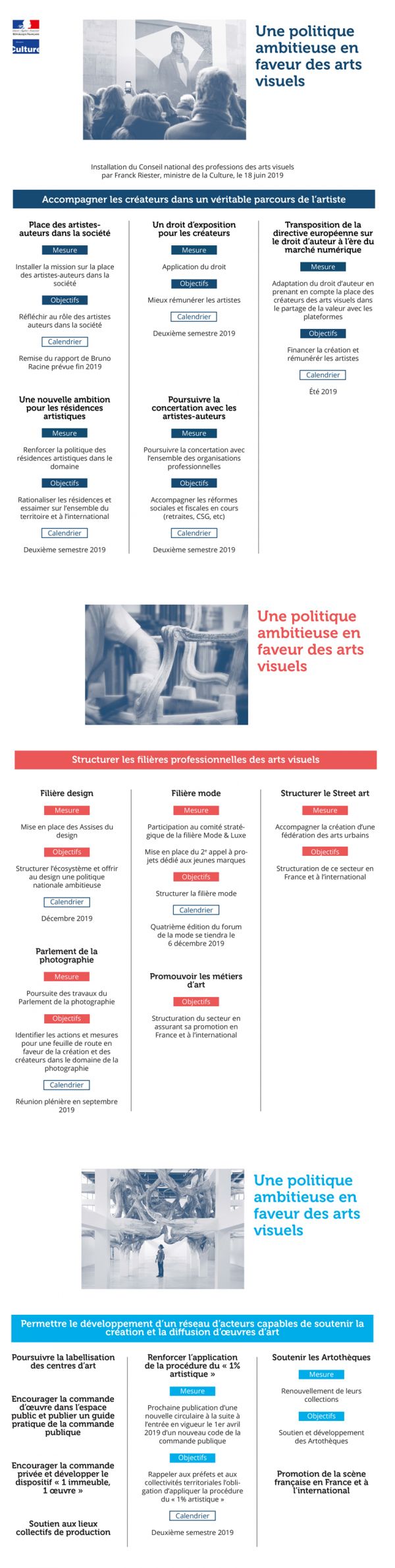Une politique ambitieuse en faveur des arts visuels
