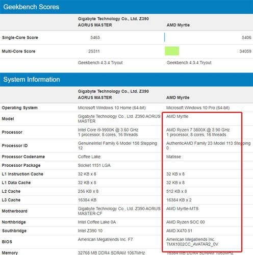 Le Ryzen R7 3800X sur Geekbench