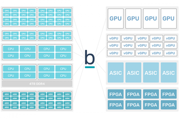 VMware acquiert Bitfusion