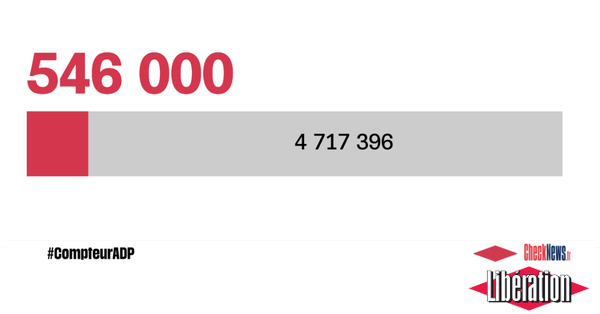 Référendum ADP: le compteur atteint 546 000 soutiens