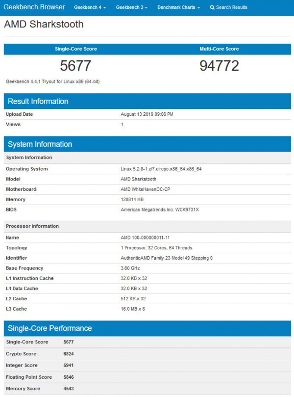 Un Ryzen Threadripper Sharkstooth sème la terreur sur GeeKBench !