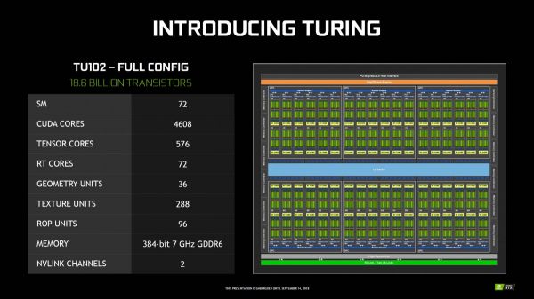 NVIDIA serait en train de préparer une GeForce RTX 2080 Ti Super