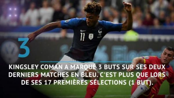 Foot - Bleus - Qualifications à l'Euro 2020 : France-Andorre en chiffres