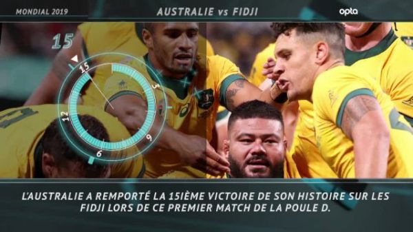Rugby - Mondial - Coupe du monde : 5 choses à retenir de la victoire de l'Australie face aux Fidji