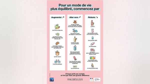 Légumes secs, féculents complets... De nouvelles recommandations sur l'alimentation