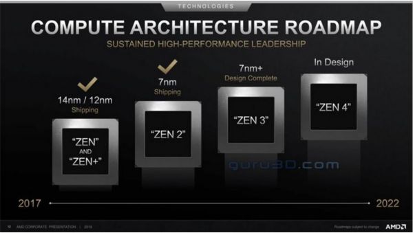 Le design des futurs processeurs AMD ZEN 3 est terminé, vers un IPC en hausse de 15 %