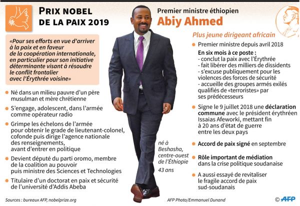Nobel de la paix: l'Ethiopien Abiy plaide pour l'union contre la haine