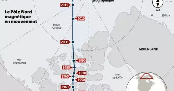 Le pôle nord magnétique se déplace à une vitesse inédite, les chercheurs perplexes...