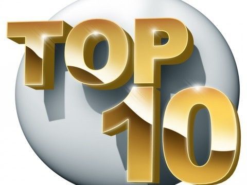 TOP 10 des pages les plus visitées en 2019 sur Ekklesia - Ekklesia