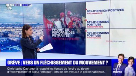 Grève : vers un fléchissement du mouvement ? - 14/01
