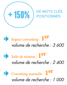 Peut-on se fier aux exemples de positions atteintes dans Google pour juger des performances d'une agence SEO ?