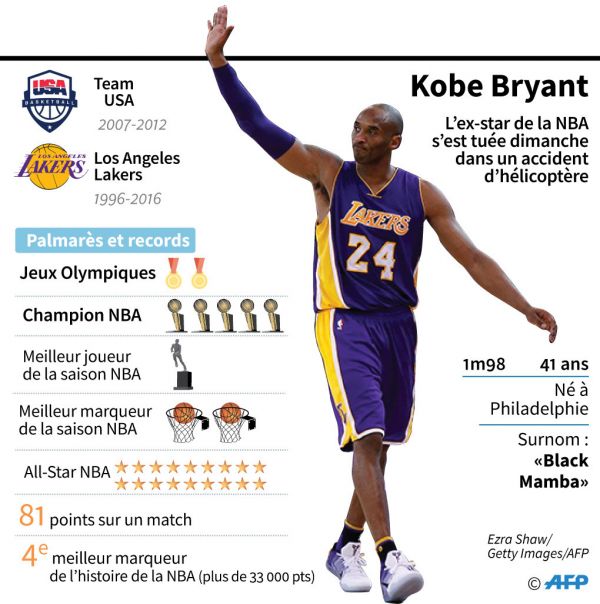 L'étoile Bryant s'est éteinte, le monde du sport inconsolable