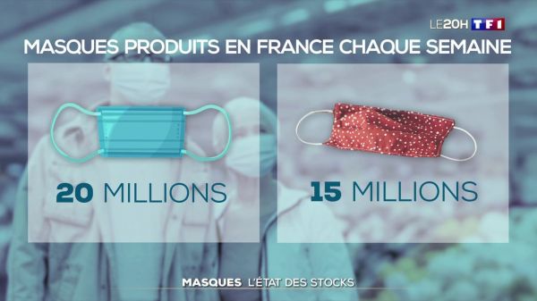 Déconfinement : le stock de masques suffisant ?