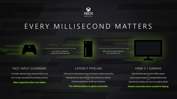 Xbox Series X en guerre contre la latence, on vous explique tout (DLI, input lag, ALLM...) !