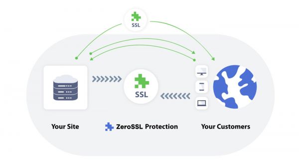 ZeroSSL : une plateforme pour créer et gérer vos certificats SSL gratuitement