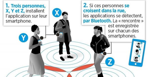 Apple intègre le système de traçage du Covid-19 co-créé avec Google