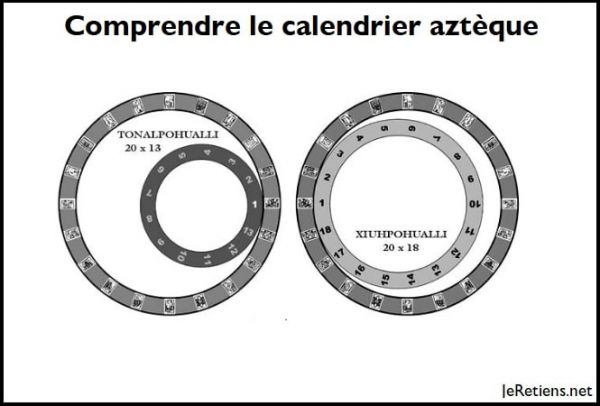 Comprendre le calendrier aztèque