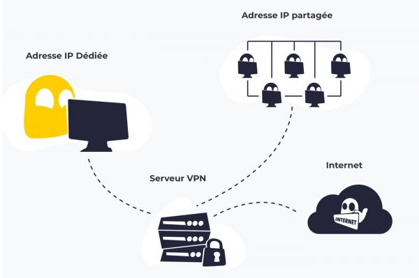 Comment avoir une adresse IP anonyme chez CyberGhost ?