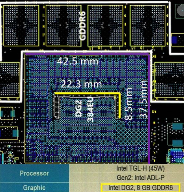 Carte graphique Intel Xe DG2 : 3072 SP et 8 Go de GDDR6 ?