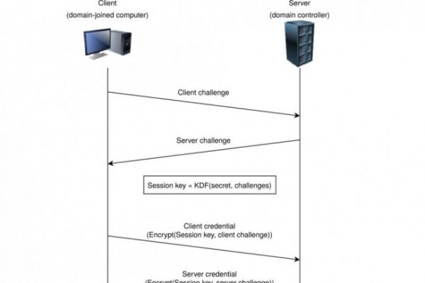 Faille Zerologon: un passe-partout pour l'admin dans Windows Server