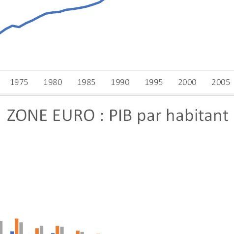 Retour 15 ans en arrière