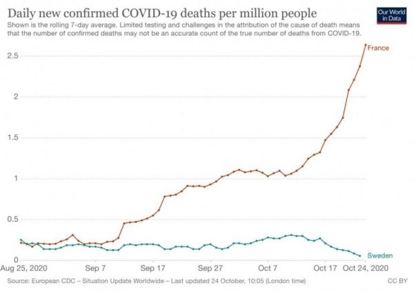 Purges covidiennes