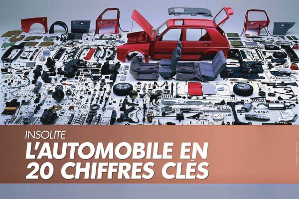 L'automobile en 20 chiffres clés et insolites
