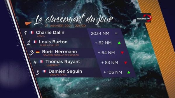 Vendée Globe 2020 - replay du vendredi 22 janvier 2021 00h06