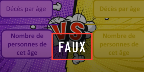 Les mauvais calculs d'une vidéo qui prétend que le Covid-19 serait « moins mortel que la grippe en 2017 »