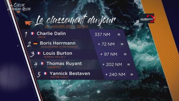 Vendée Globe 2020 - replay du mercredi 27 janvier 2021 00h05
