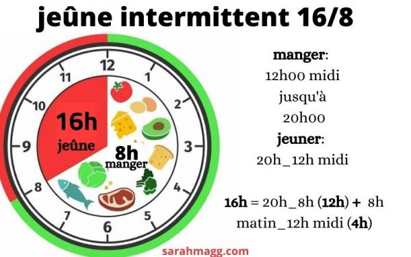 le jeûne intermittent 16h 8h comment faire ? pour perdre du poids